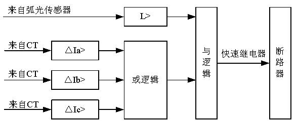 lz